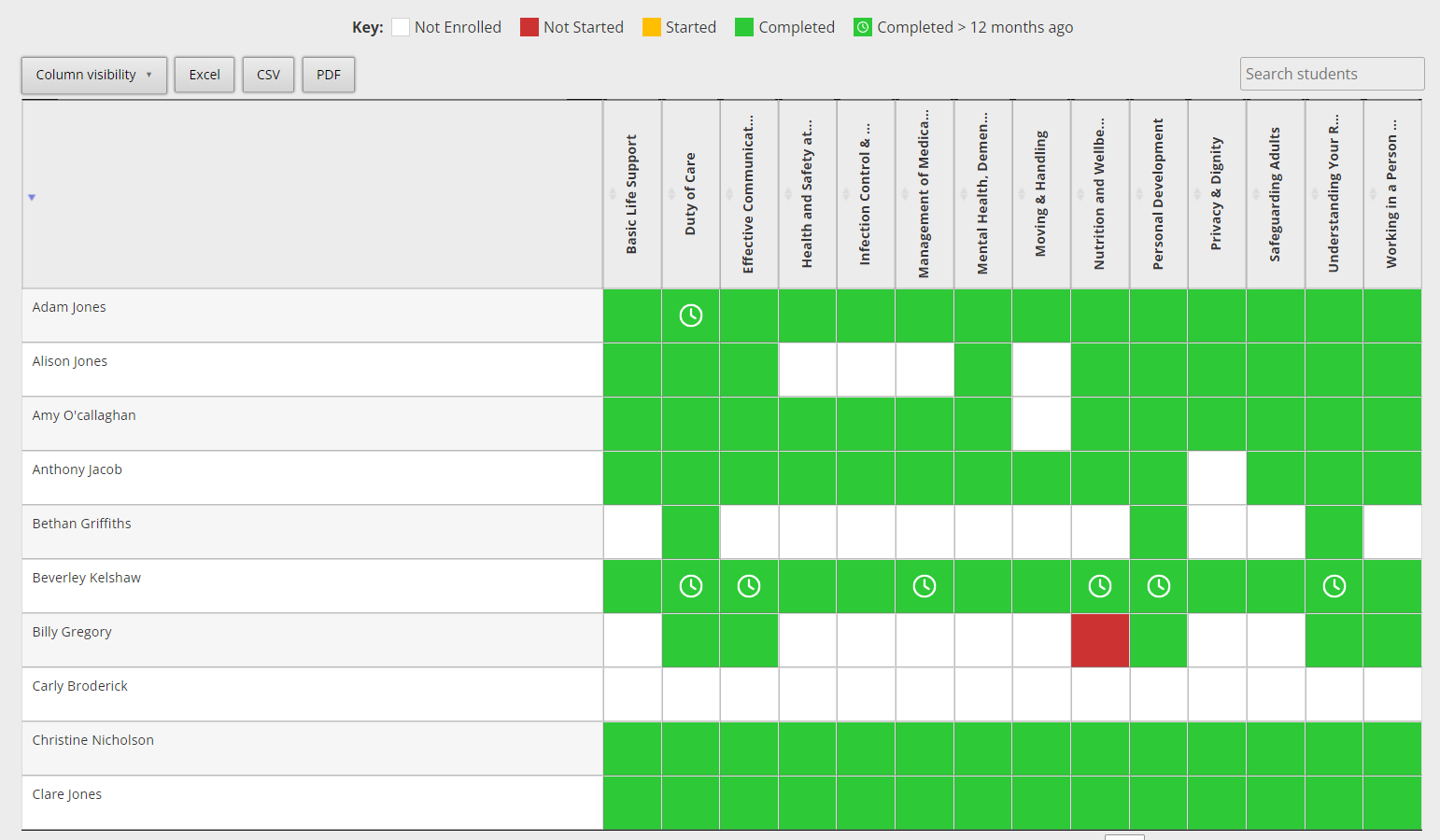 e-Learning for social care